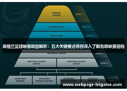 英格兰足球联赛级别解析：五大关键要点带你深入了解各级联赛结构