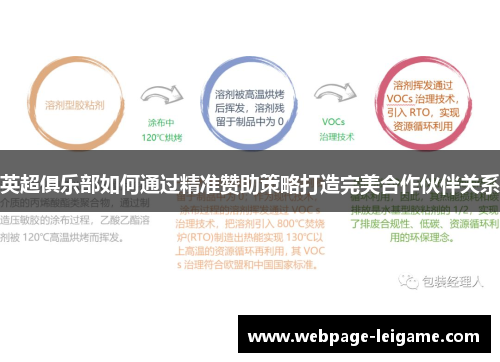 英超俱乐部如何通过精准赞助策略打造完美合作伙伴关系