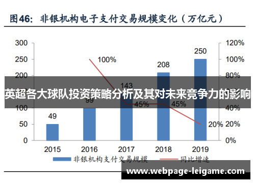 英超各大球队投资策略分析及其对未来竞争力的影响