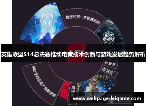 英雄联盟S14总决赛推动电竞技术创新与游戏发展趋势解析 英雄联盟S14总决赛推动电竞技术创新与游戏发展趋势解析