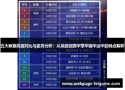 五大联赛风格对比与差异分析:从英超到西甲意甲德甲法甲的特点解析 五大联赛风格对比与差异分析:从英超到西甲意甲德甲法甲的特点解析