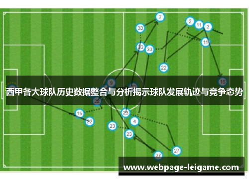 西甲各大球队历史数据整合与分析揭示球队发展轨迹与竞争态势