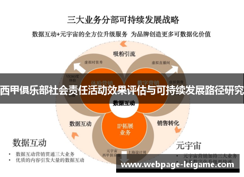 西甲俱乐部社会责任活动效果评估与可持续发展路径研究 西甲俱乐部社会责任活动效果评估与可持续发展路径研究