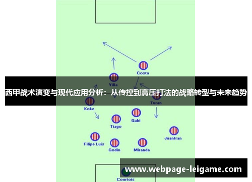 西甲战术演变与现代应用分析：从传控到高压打法的战略转型与未来趋势