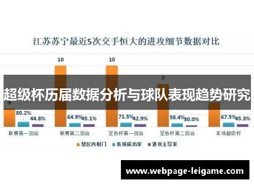 超级杯历届数据分析与球队表现趋势研究