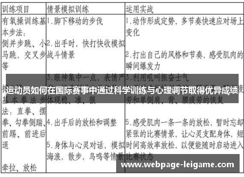 运动员如何在国际赛事中通过科学训练与心理调节取得优异成绩 运动员如何在国际赛事中通过科学训练与心理调节取得优异成绩