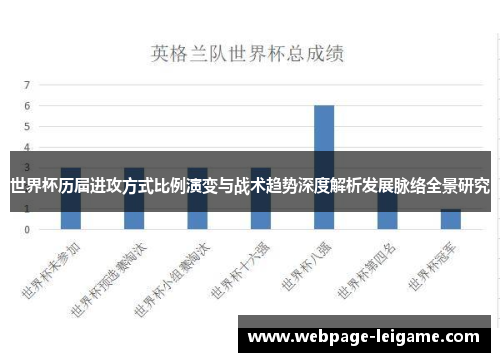 世界杯历届进攻方式比例演变与战术趋势深度解析发展脉络全景研究 世界杯历届进攻方式比例演变与战术趋势深度解析发展脉络全景研究