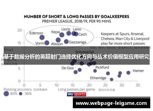 基于数据分析的英超射门选择优化方向与战术价值模型应用研究 基于数据分析的英超射门选择优化方向与战术价值模型应用研究
