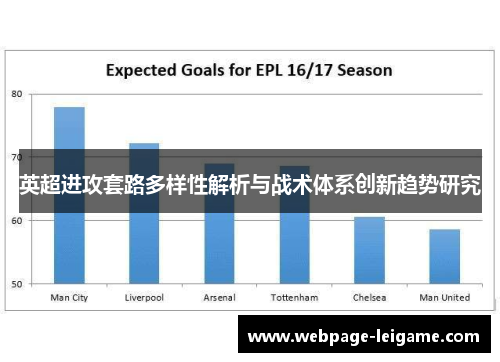 英超进攻套路多样性解析与战术体系创新趋势研究 英超进攻套路多样性解析与战术体系创新趋势研究