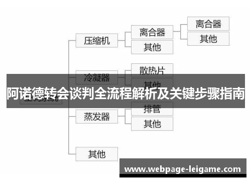 阿诺德转会谈判全流程解析及关键步骤指南