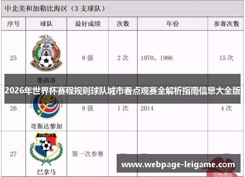 2026年世界杯赛程规则球队城市看点观赛全解析指南信息大全版